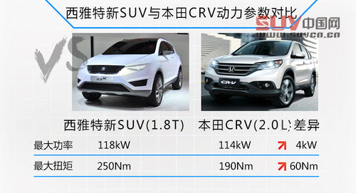 西雅特緊湊級SUV 明年推出 搭載兩種引擎與本田CRV競爭
