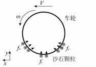 clip_image020.jpg wheel sand interaction model.tif