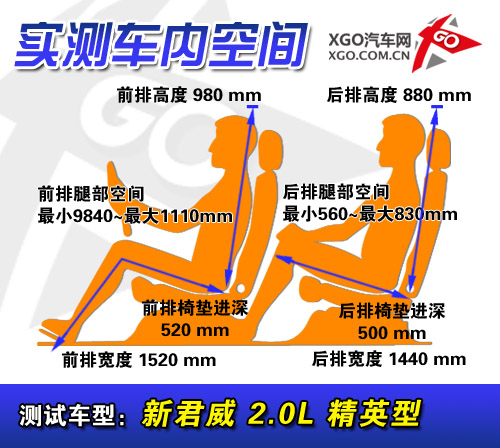 這就是熱點 關注度最高的前七名中型車