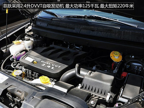 菲躍/漢蘭達/科帕奇/酷威--都市SUV推薦