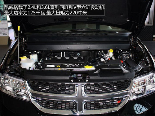 菲躍/漢蘭達/科帕奇/酷威--都市SUV推薦