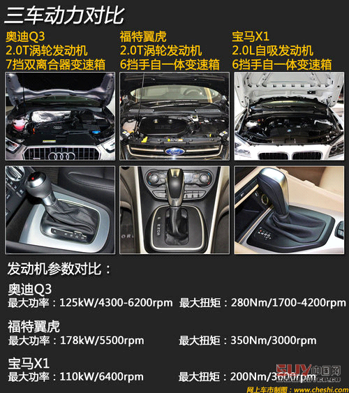 同價你選誰 奧迪Q3/翼虎/寶馬X1肉搏戰