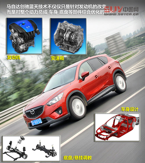 馬自達(進口)  CX-5 2.0 AT