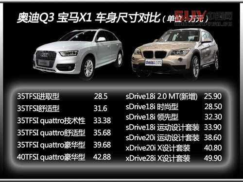 唯一的競爭對手 國產奧迪Q3對比寶馬X1