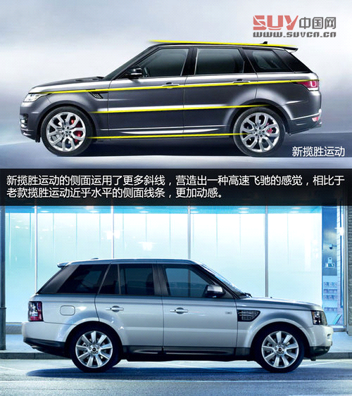 全新路虎攬勝運動版解析 上海車展首發
