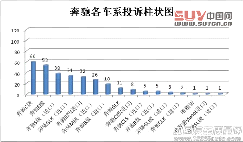 寶馬奧迪奔馳投訴大PK