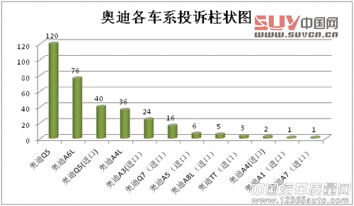 寶馬奧迪奔馳投訴大PK