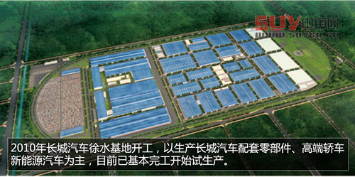 發展SUV/不異地建廠 長城未來發展規劃