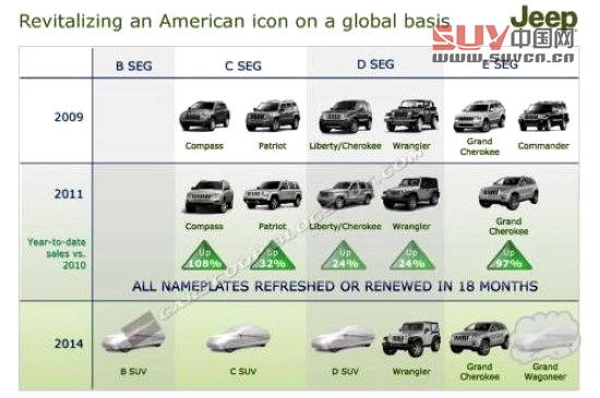 小身材大智慧 未來引入的親民小型SUV前瞻