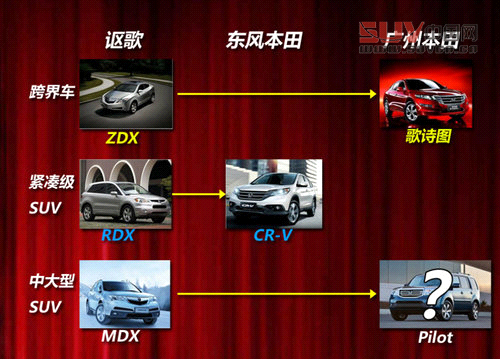 與昂科拉同級(jí) 廣本明年推