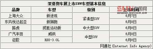 新途觀/獅跑領(lǐng)銜 5款SUV深港澳車展上市