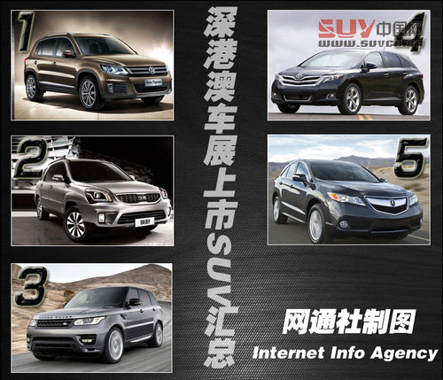 根據(jù)上述表格所展示的內(nèi)容分析，在即將開幕的深港澳車展上共有5款SUV新車即將推出。其中緊湊型SUV車型2款、中型SUV車型2款、中大型SUV車型1款。并在6月7日至6月8日期間上市。