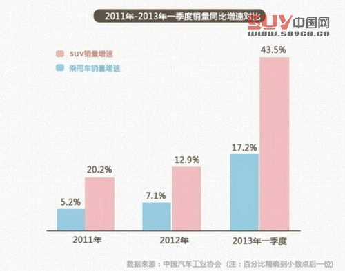 為何高燒不退 解讀國內SUV市場火爆因素