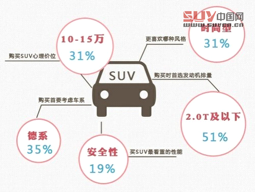 滿足了二次購車用戶升級換代的需求