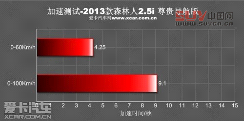 新森林人評測 新森林人評測