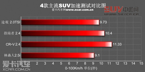 加速測試對比圖 加速測試對比圖