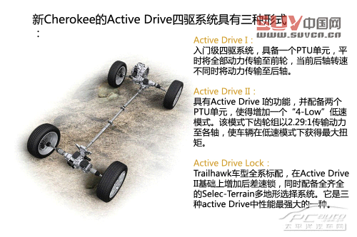 新一代Jeep切諾基官圖解析