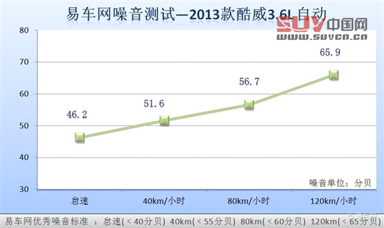 媒體評測酷威3.6L四驅車型 另一種選擇