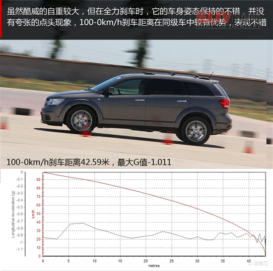 媒體評測酷威3.6L四驅車型 另一種選擇