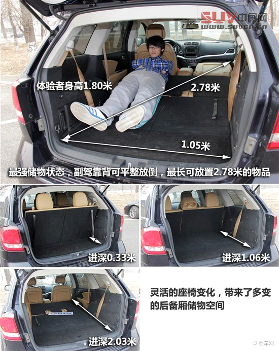 媒體評測酷威3.6L四驅車型 另一種選擇