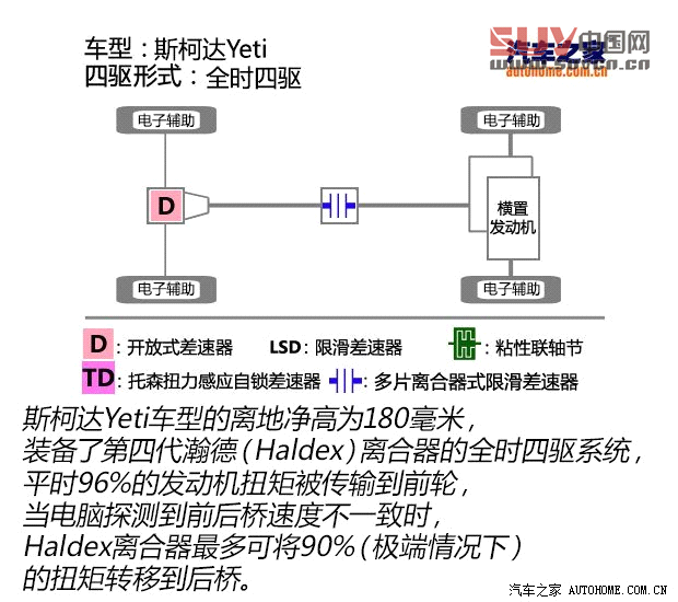 斯柯達(dá)斯柯達(dá)(進(jìn)口)Yeti(進(jìn)口)2013款 Laurin & Klement