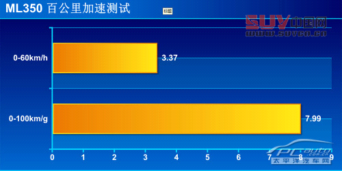 全能型大塊頭 測試奔馳ML350 豪華型