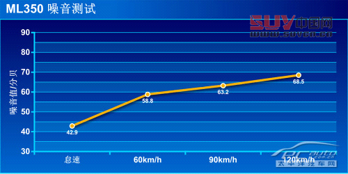 全能型大塊頭 測試奔馳ML350 豪華型