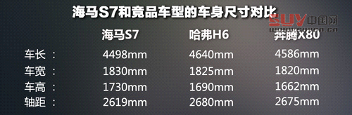  自主不同價位精品 10萬級別國產SUV推薦