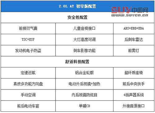  自主不同價位精品 10萬級別國產SUV推薦