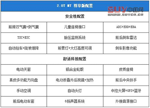  自主不同價位精品 10萬級別國產SUV推薦