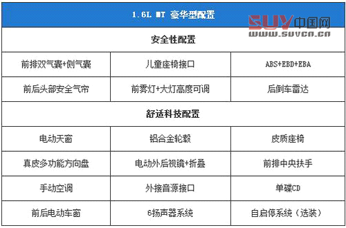  自主不同價位精品 10萬級別國產SUV推薦