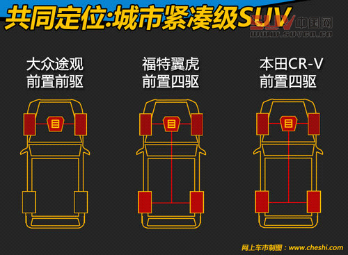 最熱SUV對決戰(zhàn) 途觀/翼虎/本田CR-V對比