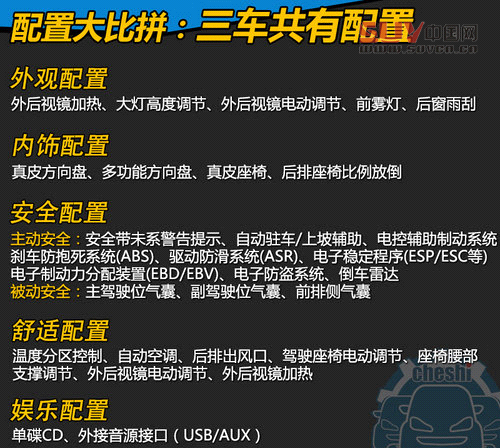 最熱SUV對決戰(zhàn) 途觀/翼虎/本田CR-V對比