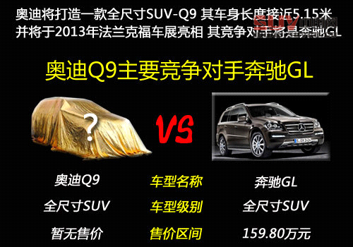 奧迪Q9旗艦SUV明年發(fā)布 車長達(dá)5.15米