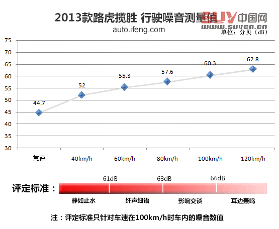 媒體測試路虎攬勝5.0L NA 索利赫爾城堡
