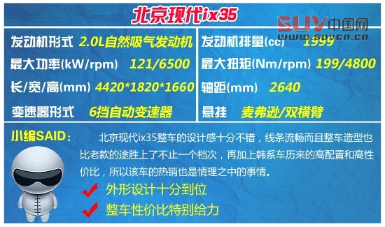 20萬(wàn)元內(nèi)城市SUV大比拼 主打年輕時(shí)尚風(fēng)