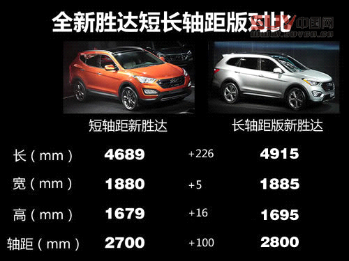 軸距增10cm 進口現代新勝達長軸7月上市