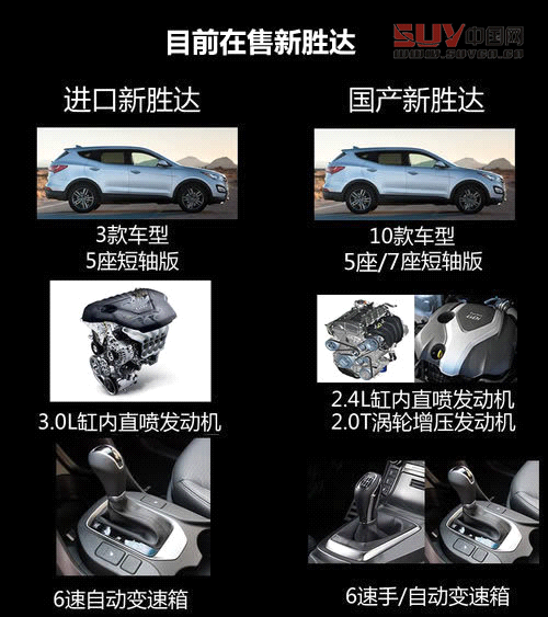 軸距增10cm 進口現代新勝達長軸7月上市