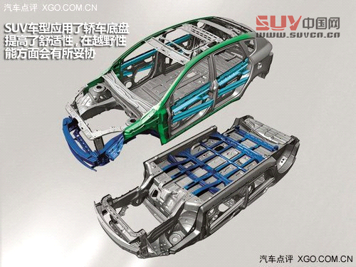 本是同根生 看SUV與越野車的不同之處
