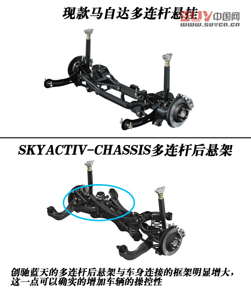 安全性同樣出眾 馬自達(dá)創(chuàng)馳藍(lán)天技術(shù)解析