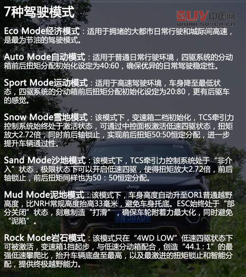 各項表現很出色 簡單體驗Jeep大切諾基