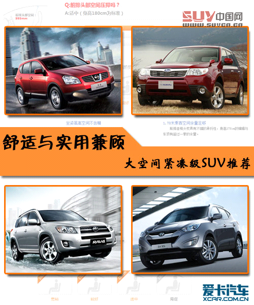 四款大空間緊湊級SUV推薦
