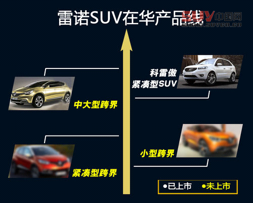 雷諾基于樓蘭平臺 為華研發豪華7座SUV