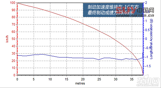 測試國產奧迪Q3 年輕與動感是主旋律