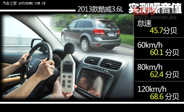 道奇道奇(進口)酷威2013款 3.6L 四驅旗艦版