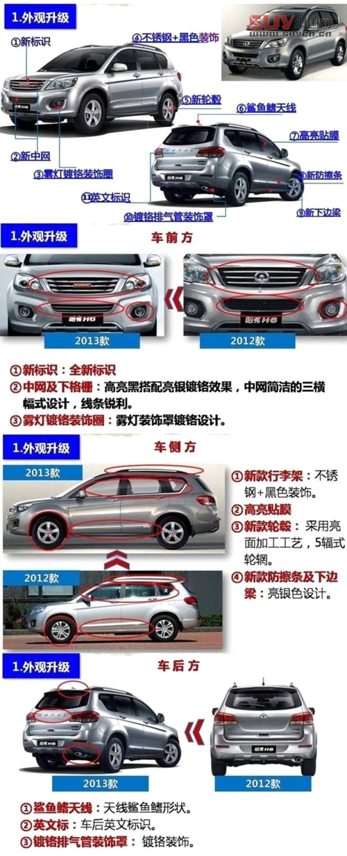 哈弗H6升級版廣州實拍 換標增配全新登場