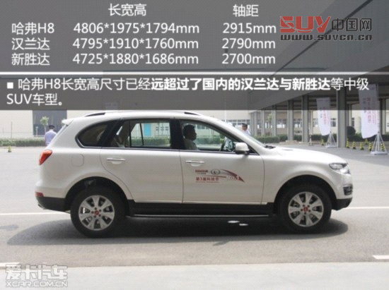 長城哈弗H8