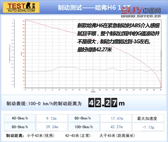 哈弗 哈弗H6 實拍 圖解 圖片
