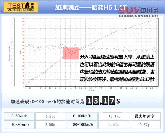 哈弗 哈弗H6 實拍 圖解 圖片