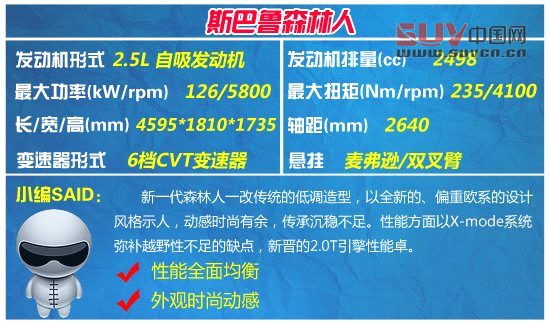 四款20-30萬元進(jìn)口SUV推薦